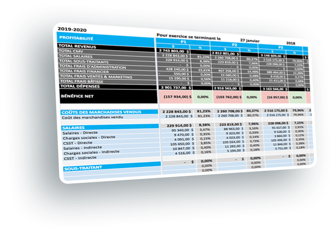 Tableau de bord Anekdotes