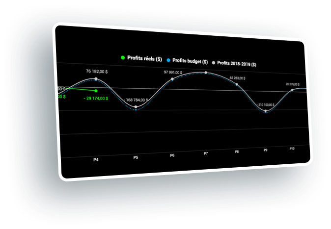 Tableau de bord Anekdotes