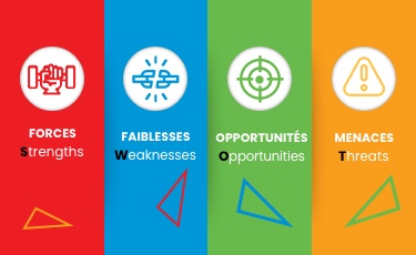 L&rsquo;analyse FFOM (SWOT): un «must» pour vos décisions stratégiques